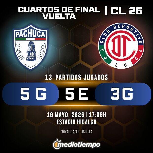 Rivalidad Pachuca vs. Toluca: Cuartos de Final Vuelta Clausura 2026 Liga MX.