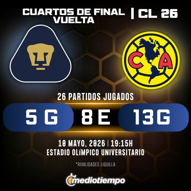 Rivalidad Pumas vs. América: Cuartos de Final Vuelta Clausura 2026 Liga MX.
