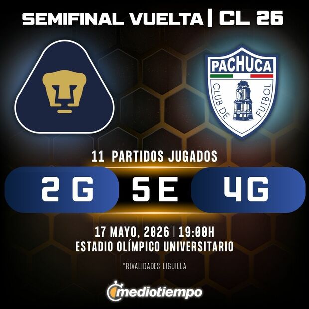 Rivalidad Pumas UNAM vs. Club Pachuca: Semifinal Vuelta Clausura 2026 Liga MX.