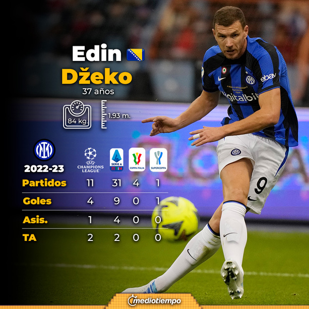 Edin Džeko