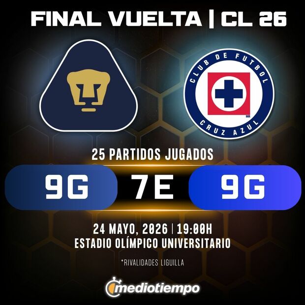 Rivalidad Pumas UNAM vs. Cruz Azul: Final de Vuelta Clausura 2026 Liga MX.