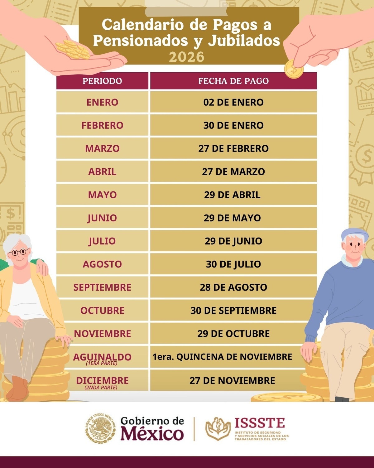Así se estableció el calendario de pagos de la pensión del ISSSTE en 2026. Foto: ISSSTE