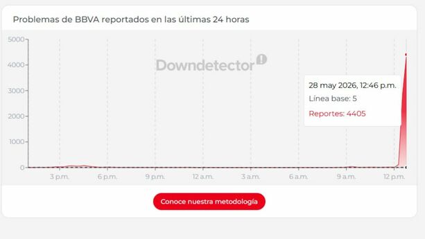 Gráfica de Downdetector de fallas en app de BBVA hoy 28 de mayo 2026. (Captura).