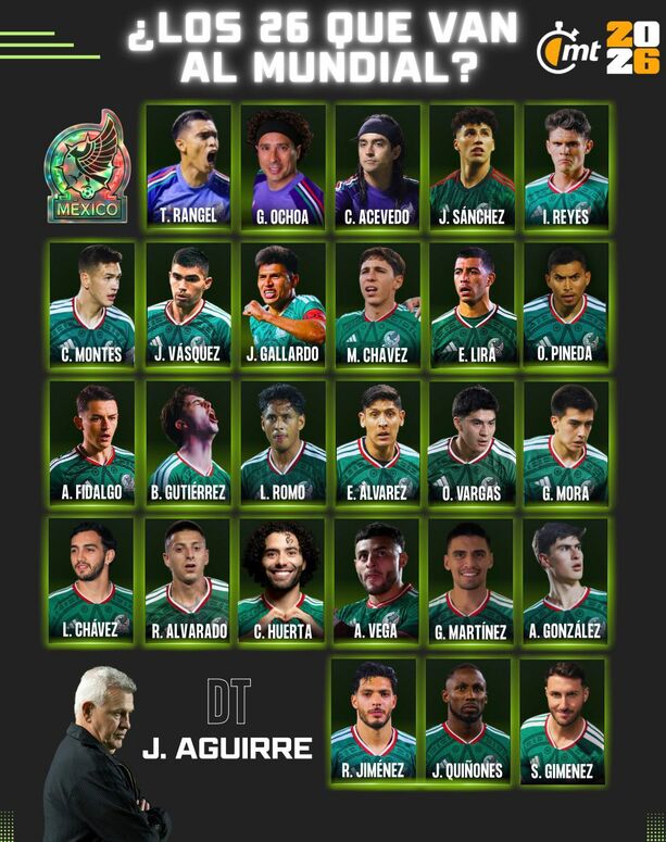 Esta sería la lista de México para el Mundial 2026