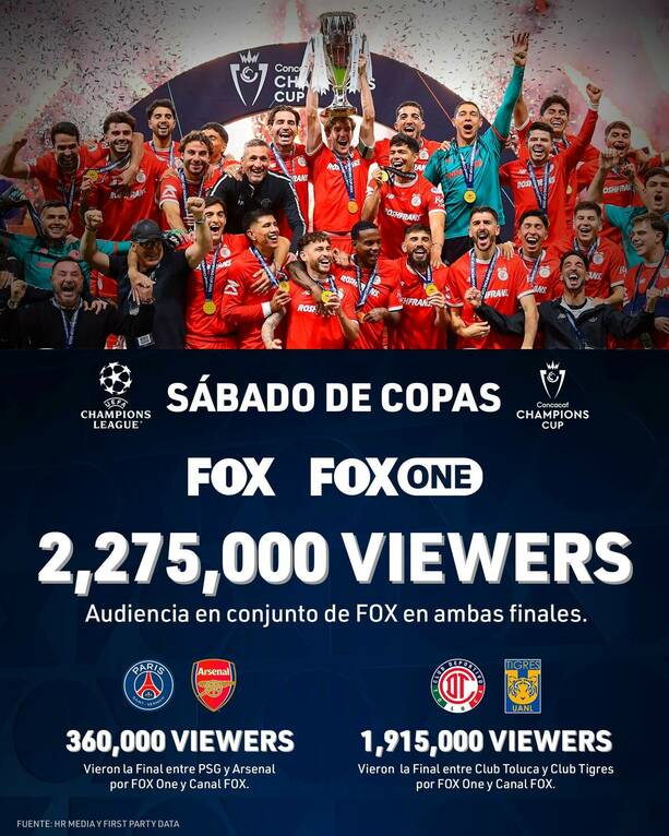 Las finales de CONCACAF y UEFA confirman el auge del fútbol en streaming | Foto: Champions League