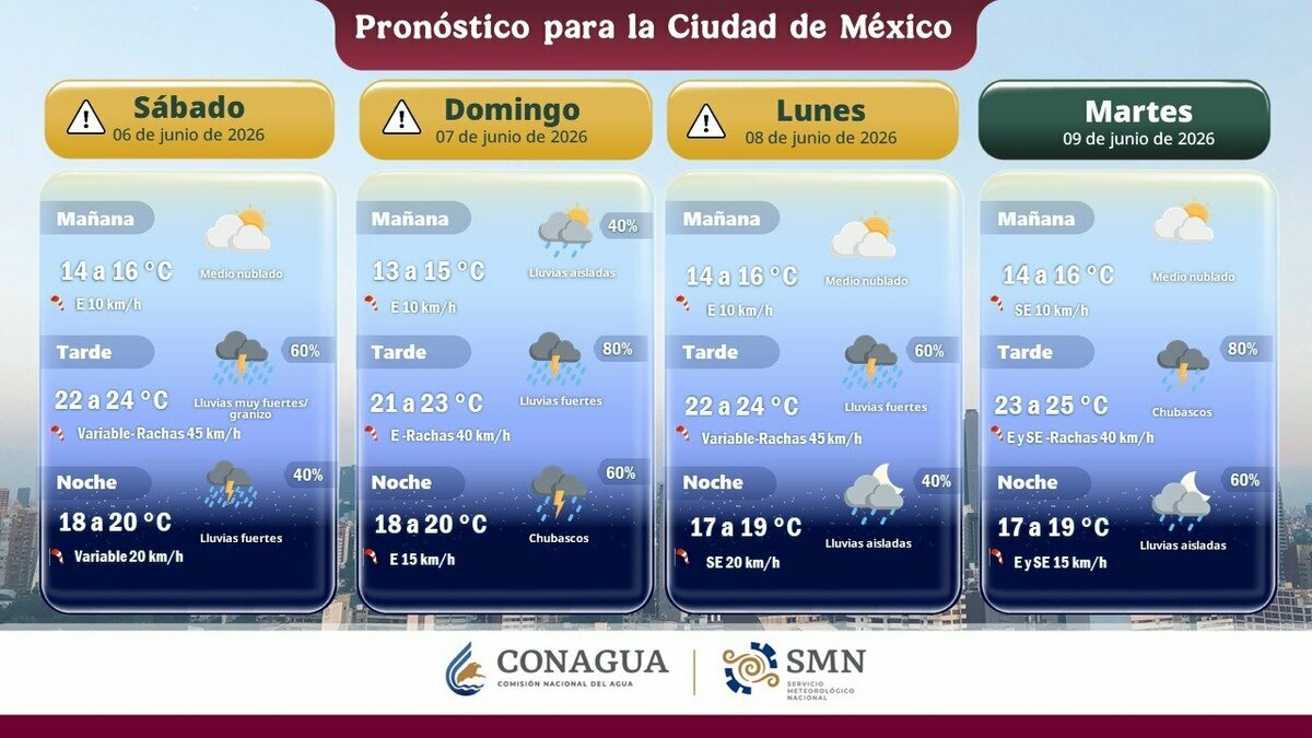 Este es el pronóstico del SMN para los días 6, 7, 8 y 9 de junio. (@conagua_clima/X)