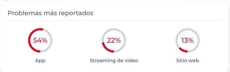 Downdetector reporta fallas en el servicio de VIX Premium previo al Mundial 2026. (Captura de Pantalla)
