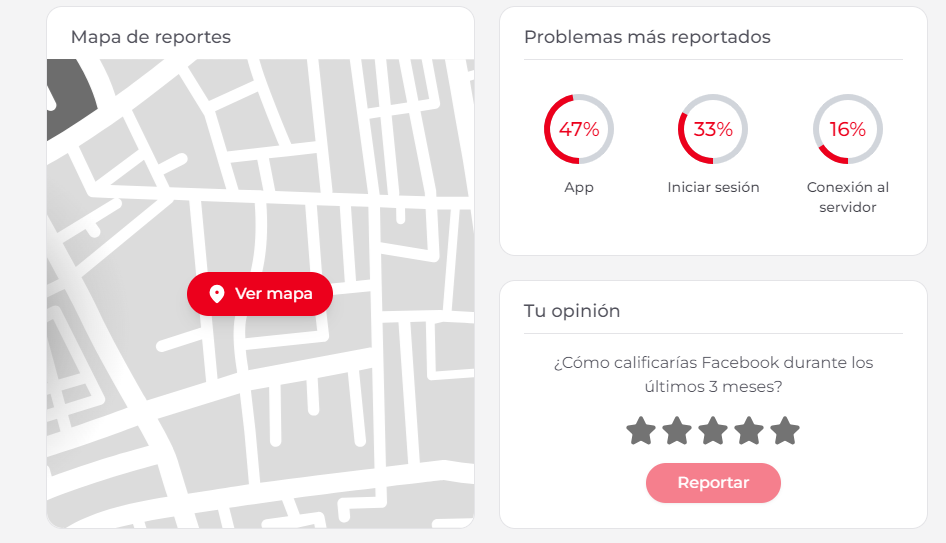 Downdetector tiene 6 mil 876 reportes de fallas en Facebook. Foto: Captura de Pantalla