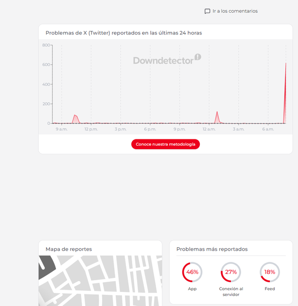 Caída en X este lunes 22 de junio | Foto: Captura de Pantalla Downdetector