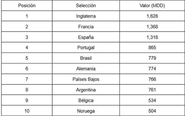 El Top 10 mundial | Tabla Javier Balseca