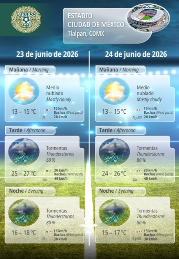 Pronostico de CONAGUA para el miércoles 23 de junio | Foto: CONAGUA