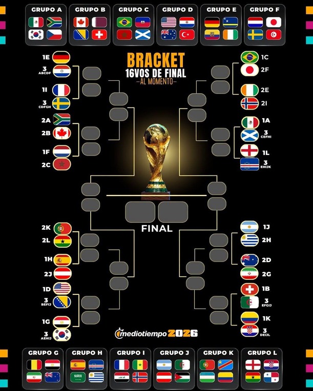 16avos de Final AL MOMENTO