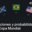 Plymarket que tiene tiene las mejores predicciones de la Copa Mundial (Cortesía)