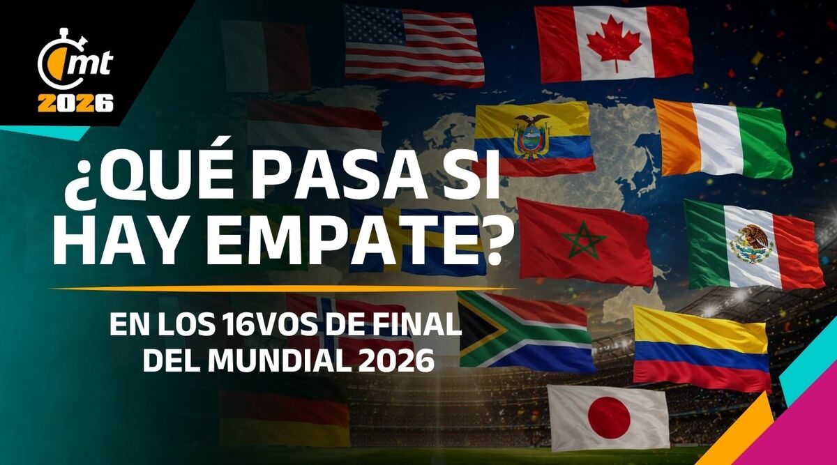 ¿Qué pasa si dos equipos empatan en los 16vos de Final del Mundial 2026?
