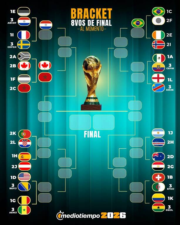 Octavos de Final AL MOMENTO (mediotiempo)
