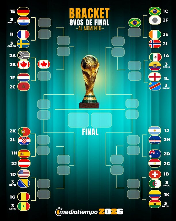 Octavos de Final AL MOMENTO (mediotiempo)