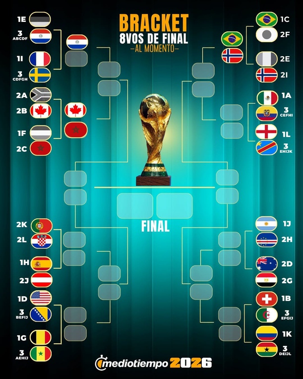Octavos de Final Bracket AL MOMENTO.