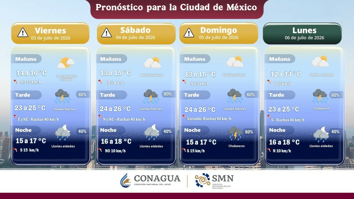 El pronóstico del SMN estima lluvias fuertes, chubascos y rachas de viento de hasta 40 km/h. (@conagua_clima/X)