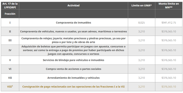 Limite de transferencia pago en efectivo del SAT | Foto: SAT