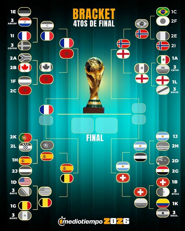 Semifinales AL MOMENTO