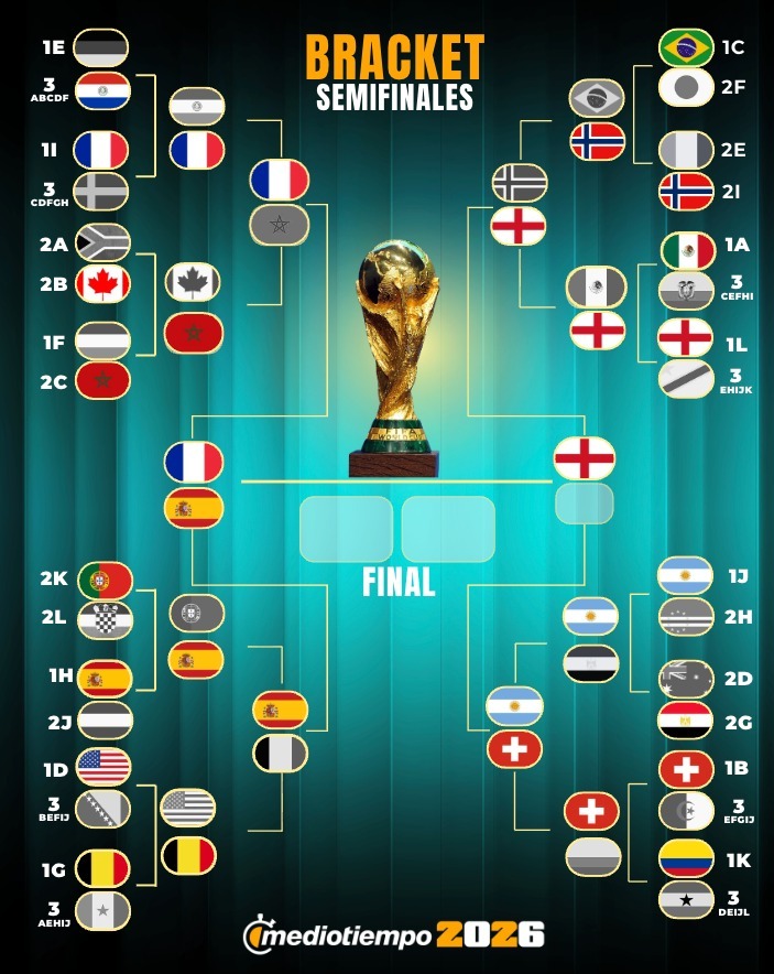 Semifinales AL MOMENTO