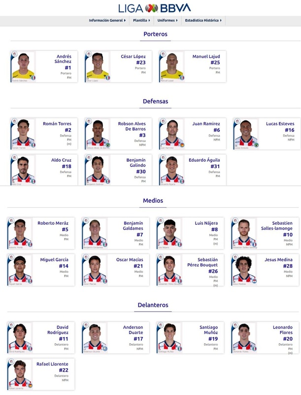 Plantilla de Atlético San Luis para el AP2026 (ligamx.net)