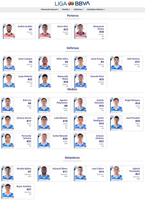 Plantilla de Cruz Azul  para el AP2026 (ligamx.net)