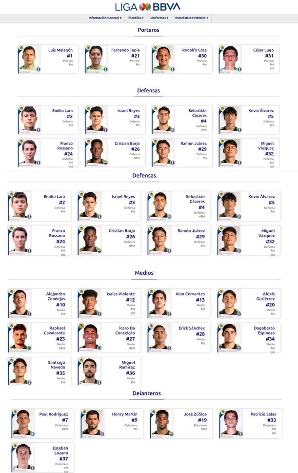 Plantilla de América para el AP2026 (ligamx.net)