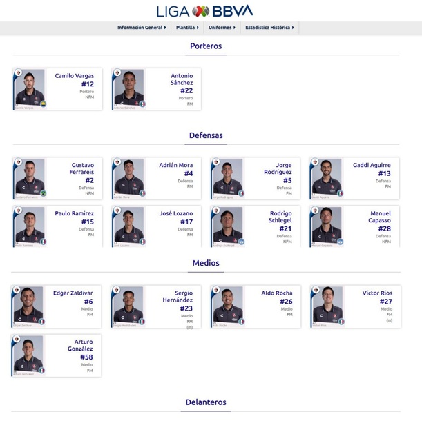 Plantilla de Atlas para el AP2026 (ligamx.net)