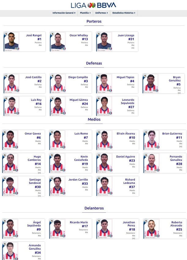 Plantilla de Chivas para el AP2026 (ligamx.net)