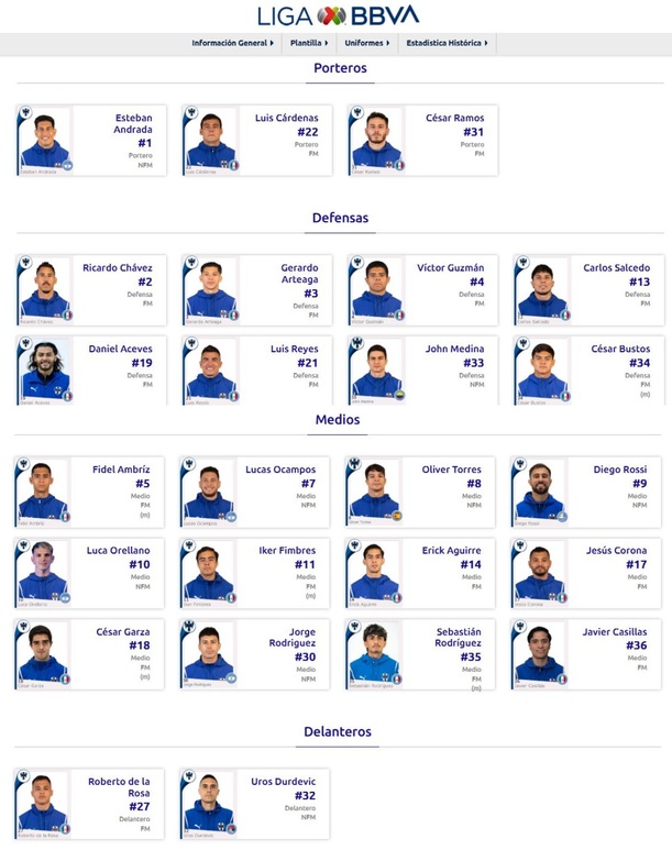 Plantilla de Monterrey para el AP2026 (ligamx.net)