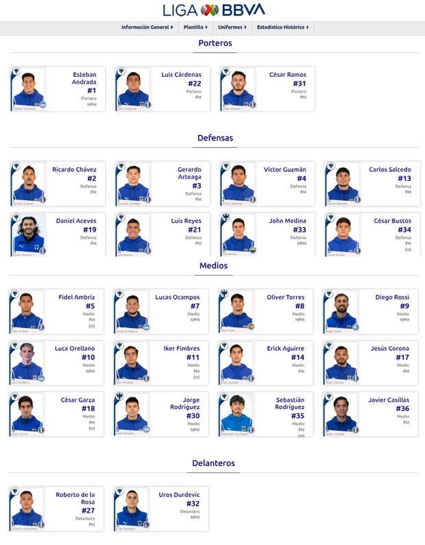 Plantilla de Monterrey para el AP2026 (ligamx.net)