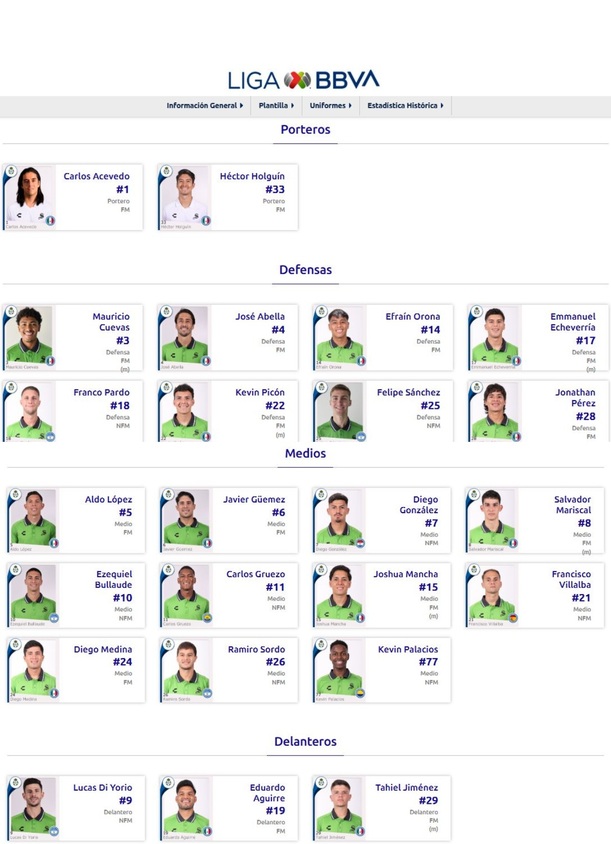 Plantilla de Santos para el AP2026 (ligamx.net)