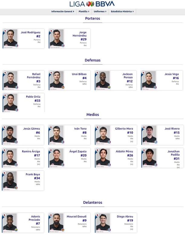 Plantilla de Tijuana para el AP2026 (ligamx.net)