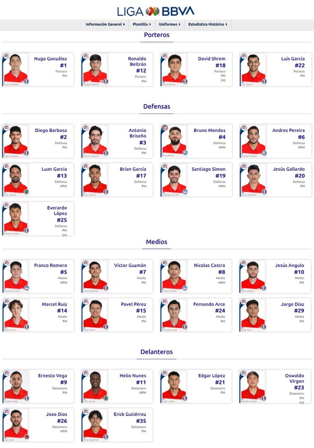 Plantilla de Toluca para el AP2026 (ligamx.net)