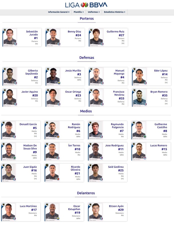 Plantilla de  FC Juárez  para el AP2026 (ligamx.net)