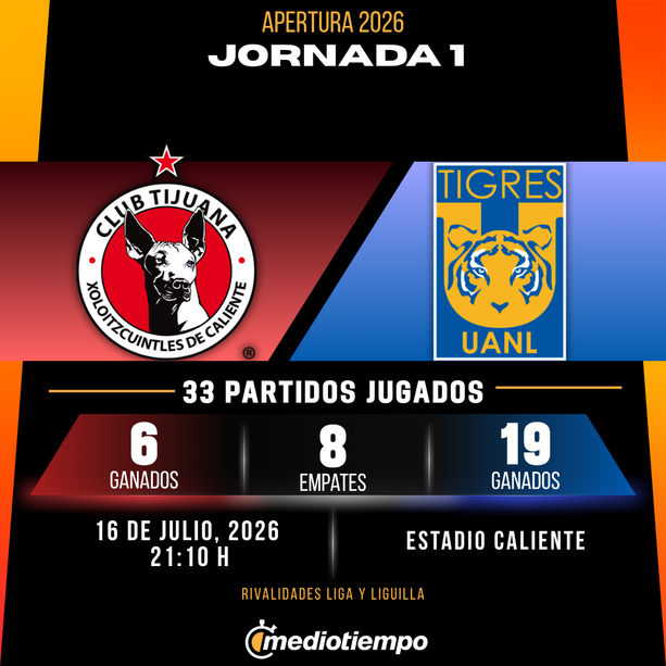 Rivalidad Tijuana vs Tigres: Jornada 1 Apertura 2026 Liga MX. (Especial).