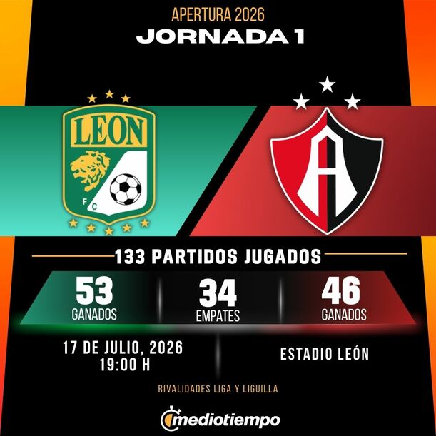 Estadísticas Club León vs. Atlas FC Jornada 1 torneo Apertura 2026 Liga MX.