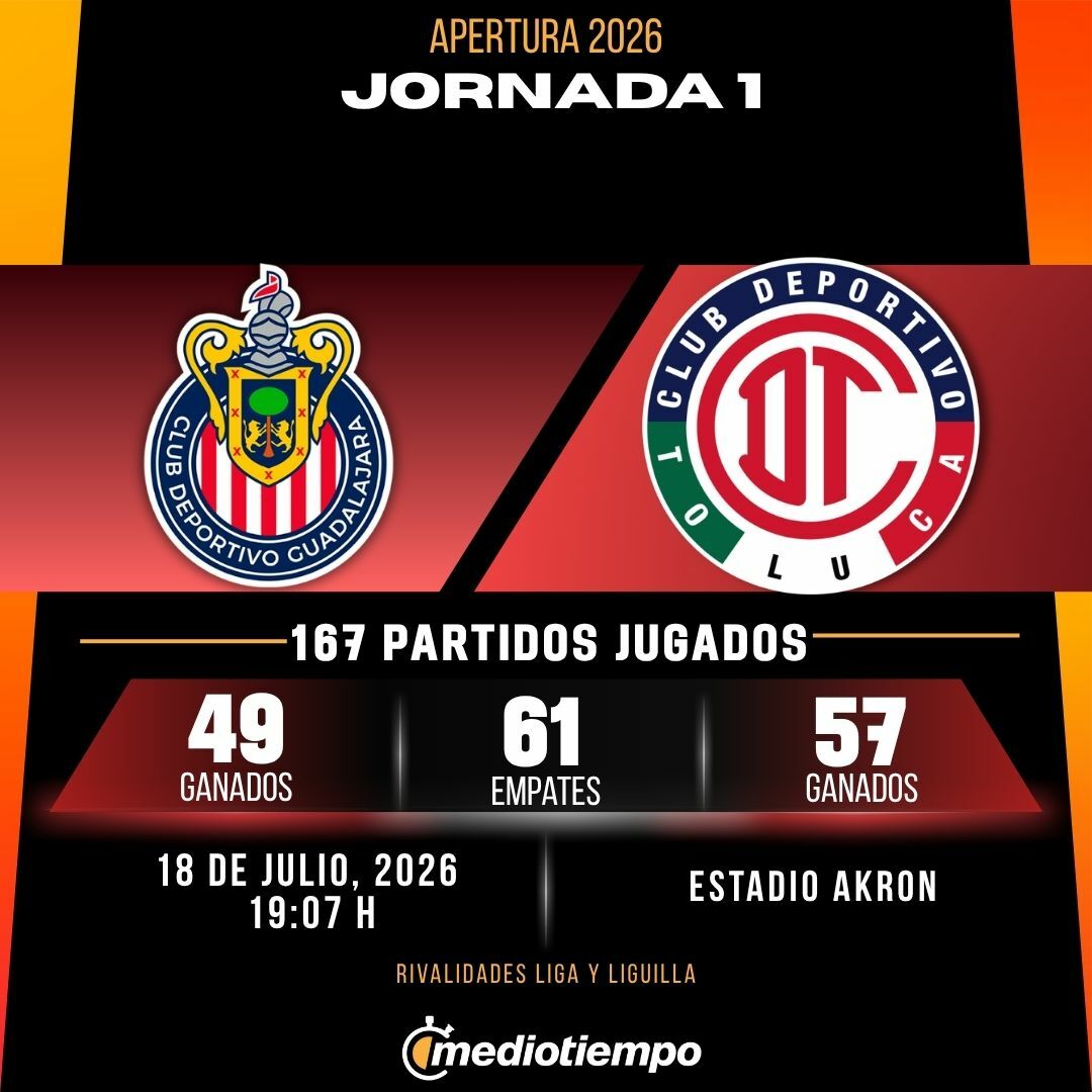 Estadísticas Chivas de Guadalajara vs Toluca FC Jornada 1 torneo Apertura 2026 Liga MX.