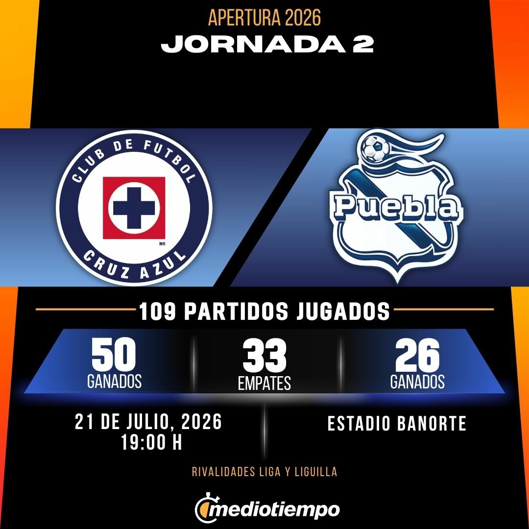 Estadísticas CF Cruz Azul vs. Club Puebla Jornada 2 torneo Apertura 2026 Liga MX.