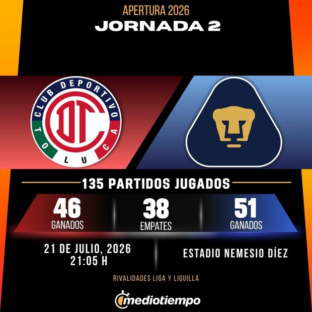 Rivalidad Toluca vs. Pumas: Jornada 2 Apertura 2026 Liga MX.