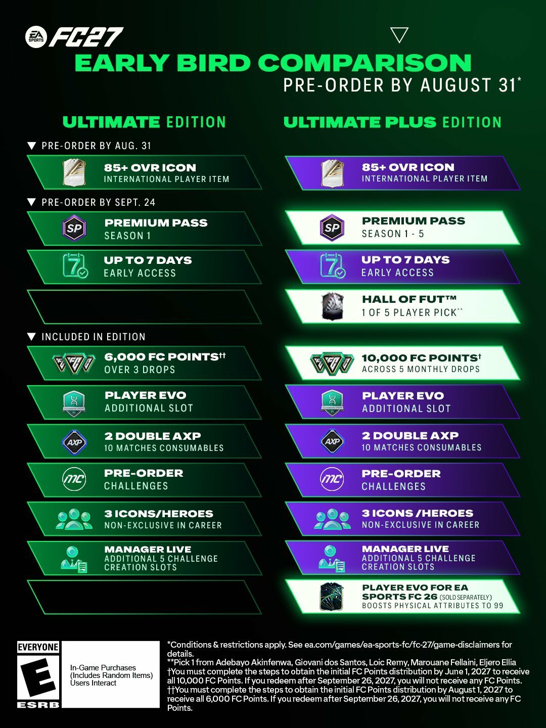 La versión Ultimate Plus dejará jugar con anticipación de 7 días. (EA Sports)