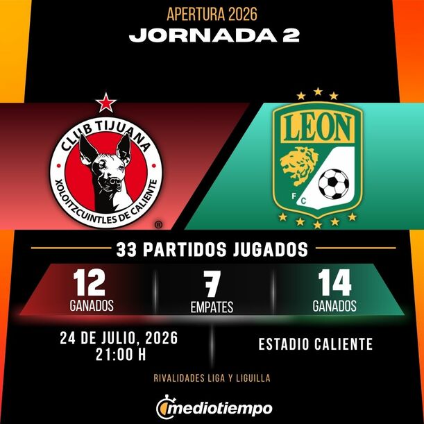 Estadísticas Club Tijuana vs. Club León Jornada 2 torneo Apertura 2026 Liga MX.