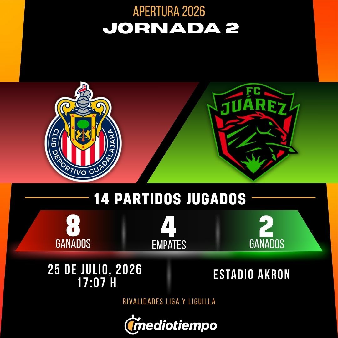 Estadísticas Chivas de Guadalajara vs. FC Juárez Jornada 2 torneo Apertura 2026 Liga MX.