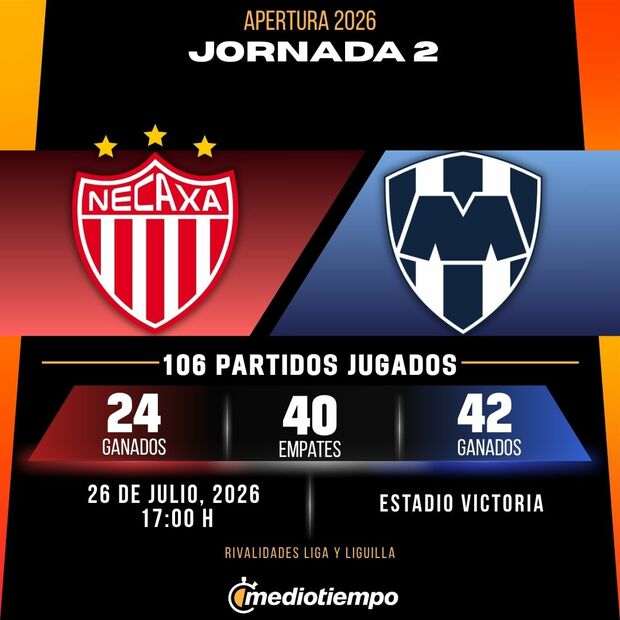 Rivalidad Necaxa vs. Monterrey: Jornada 2 Apertura 2026 Liga MX.