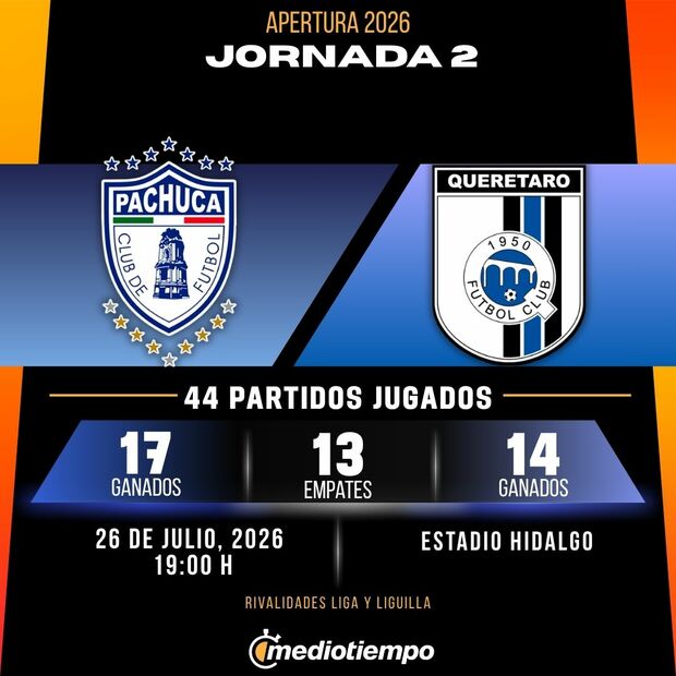 Rivalidad Pachuca vs. Querétaro: Jornada 2 Apertura 2026 Liga MX.
