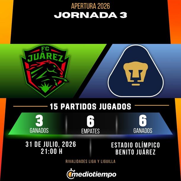 Estadísticas FC Juárez vs. Pumas UNAM Jornada 3 torneo Apertura 2026 Liga MX.