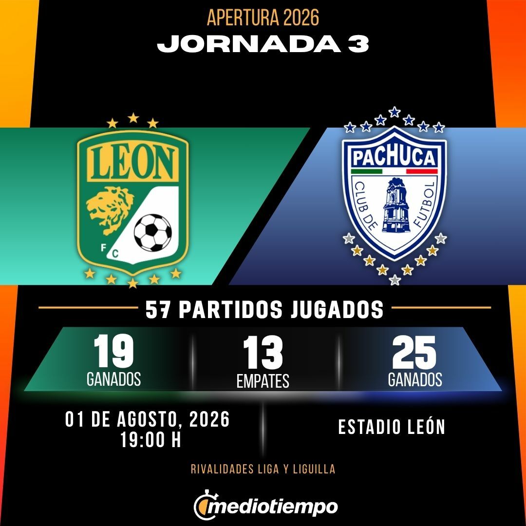Estadísticas Club León vs. Club Pachuca Jornada 3 torneo Apertura 2026 Liga MX.