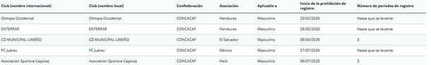 FC Juárez fue incluido desde el 27 de julio / Captura