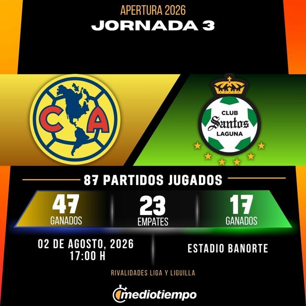 Rivalidad América vs. Santos: Jornada 3 Apertura 2026 Liga MX.